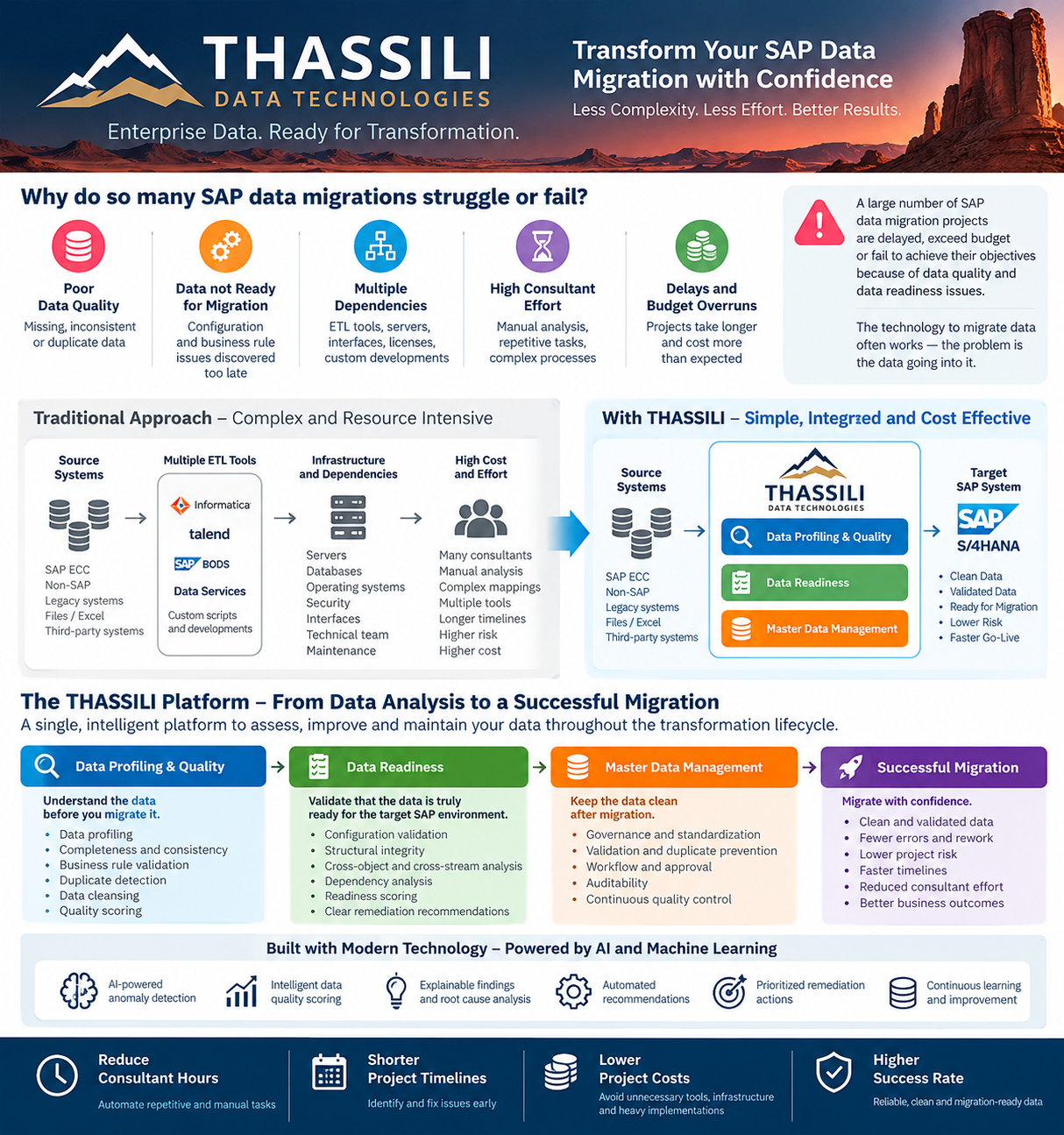 THASSILI data transformation infographic